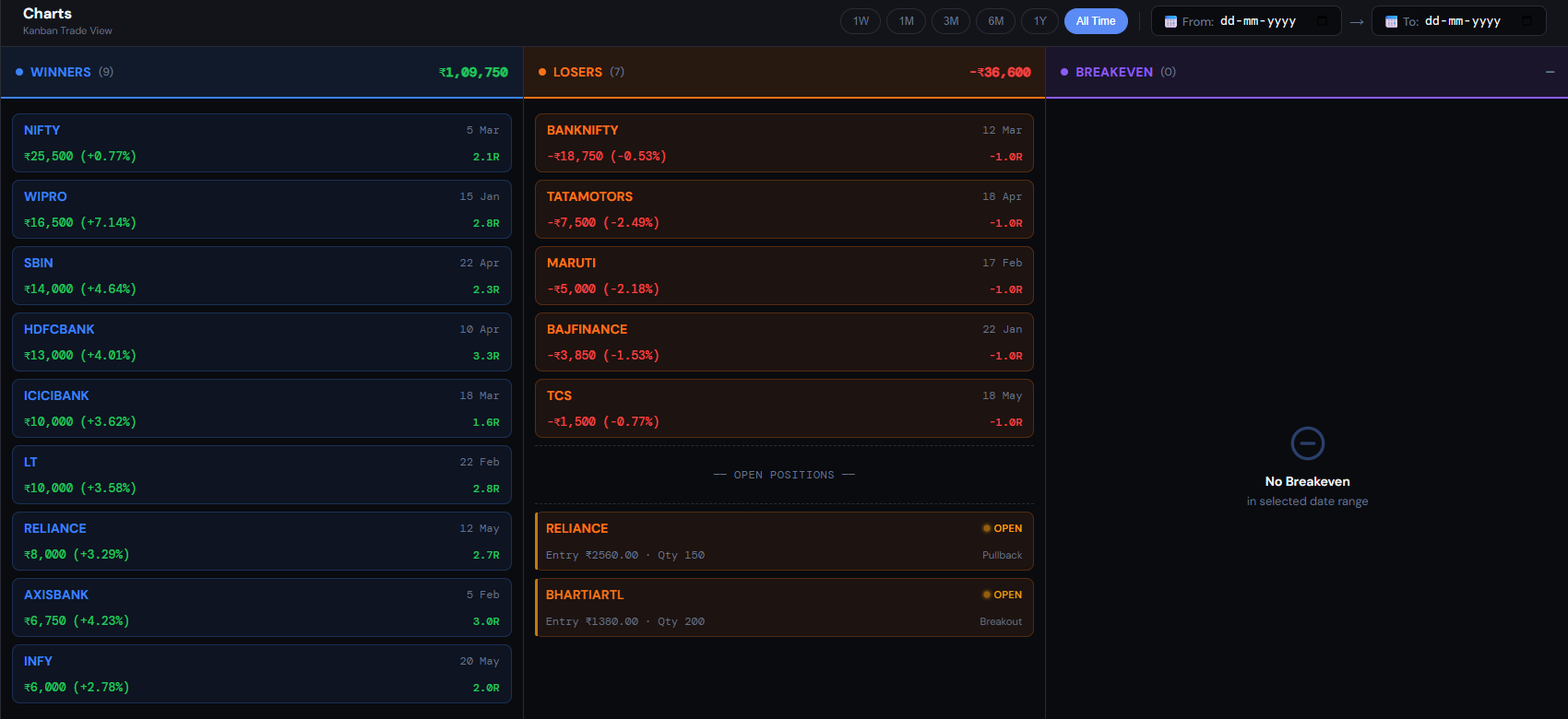 Analytics Overview