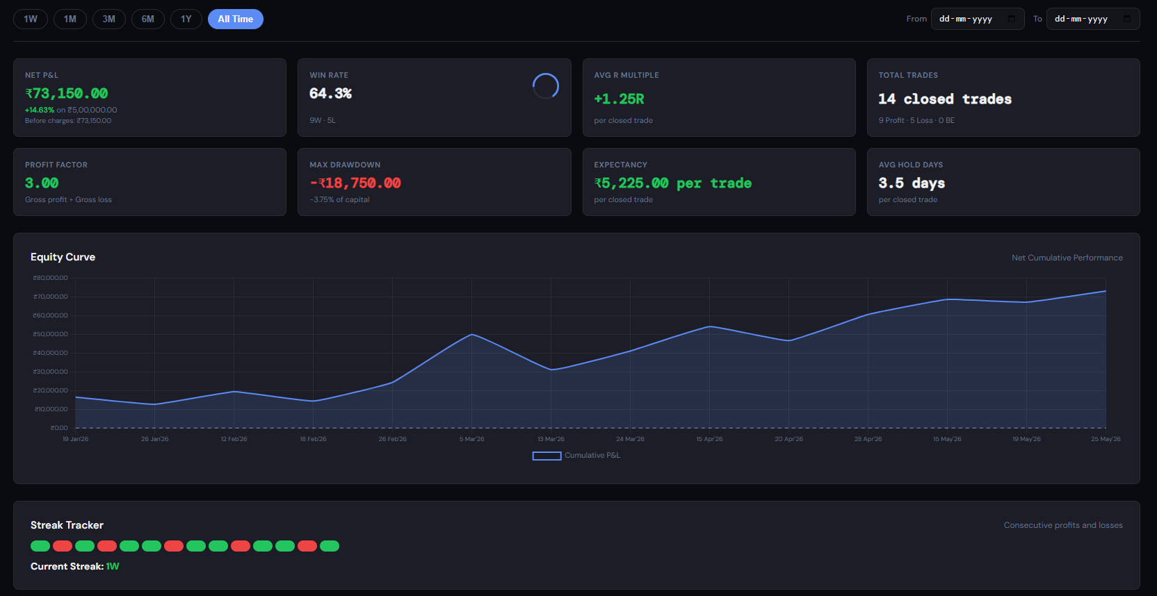 Risk Management Console